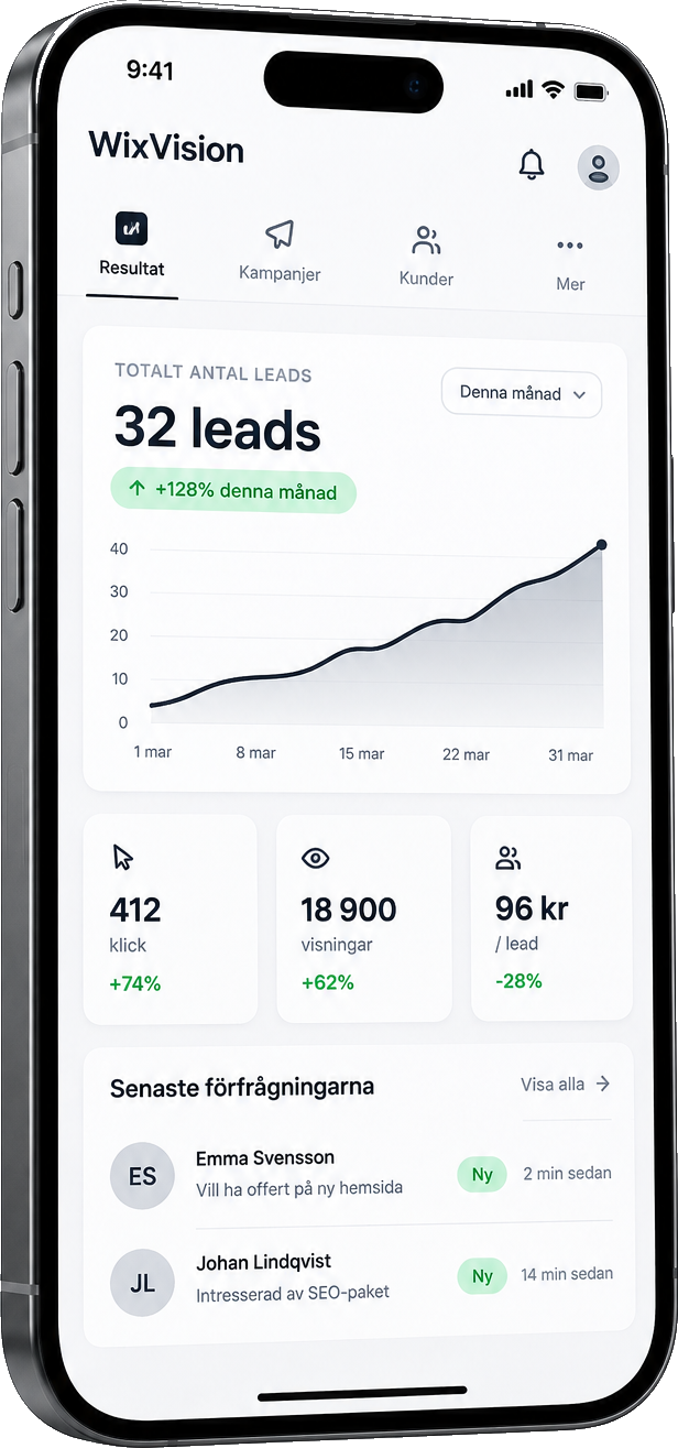 Exempel på WixVisions resultatvy: 32 leads, 412 klick, 18 900 visningar och 96 kr per lead